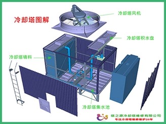 冷却塔维修改造